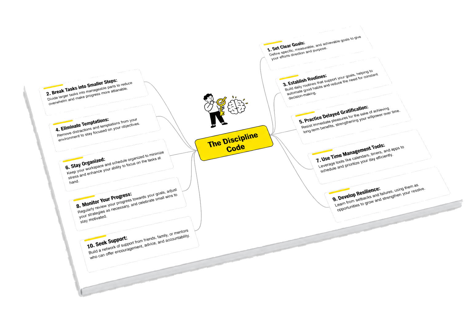Printable mind map bonus